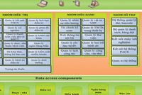 FPT vận hành giải pháp FPT.eHospital