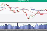 Sóng tăng điểm đã hết?