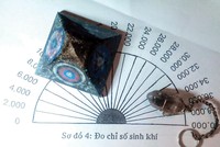 Những miếng đất có chỉ số Bovis lớn hơn 6.500 là đất tốt cho con người sống trên đó