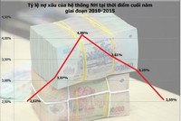 Ông Nguyễn Quốc Hùng: VAMC “không chỉ đút túi trái, bỏ túi phải“