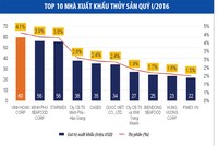 Xuất khẩu thủy sản, Vĩnh Hoàn chiếm ngôi đầu của Minh Phú