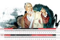 Nguồn gốc của thước Lỗ Ban và cách sử dụng phù hợp