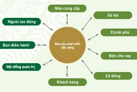 PAN xuất bản Báo cáo phát triển bền vững song ngữ