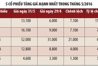 Tháng 5, thêm 1 mã trên HNX và 11 mã trên UPCoM