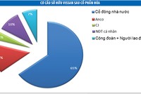 Lên sàn, Vissan có gì hấp dẫn?