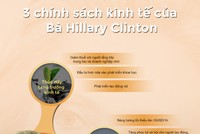 [infoGraphics] 3 chính sách kinh tế của Hillary Clinton