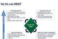 Chấm điểm minh bạch và quản trị doanh nghiệp niêm yết