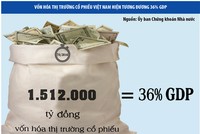 Vướng mắc về nới room kỳ vọng sẽ được “làm thông”