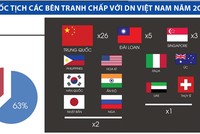 Tòa án bớt “làm khó” trọng tài