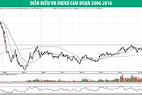 Đích nhắm là nhóm cổ phiếu vừa và nhỏ có nền tảng cơ bản tốt