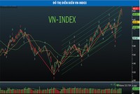Thận trọng với diễn biến biển Đông