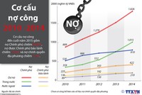 [infoGraphics] Cơ cấu nợ công của Việt Nam tính đến cuối năm 2015 