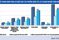 Giúp doanh nghiệp kể về mình