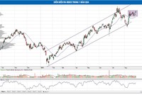 Kỳ vọng sau cú bứt phá cuối tuần