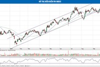 Cơ hội VN-Index bứt phá rất gần