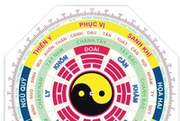 Luận tuổi mùa xây tổ ấm