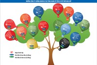 Công ty chứng khoán sẽ chuyển biến mạnh từ năm 2017