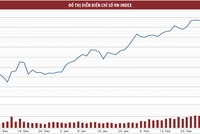 Dòng tiền đầu cơ rút mạnh khỏi FLC, HAG, HBC