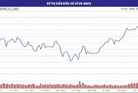 Cơ hội mua tốt ở blue-chips được ETF bán ròng