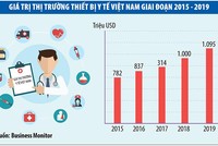 Đồ họa: Huy Phạm