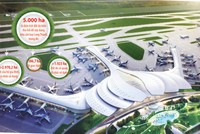 Bất động sản Đồng Nai hấp dẫn không chỉ nhờ Sân bay Long Thành