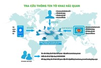 Ngân hàng là “khách hàng” lớn nhất của Cổng thông tin hải quan điện tử