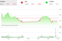 Phiên chiều 13/12: "Niềm vui ngắn chẳng tày gang"