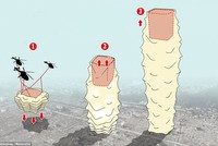 Tòa nhà chọc trời trong tương lai có thể gấp hoặc kéo dài số tầng tùy ý