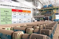 Lãng phí ngày càng lớn khi khối tài sản gồm nhà xưởng, trang thiết bị với vốn đầu tư hàng ngàn tỷ đồng tại Nhà máy Điện - Thép Cái Lân vẫn nằm im lìm, phủ bụi cùng năm tháng. Ảnh: Anh Minh