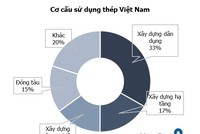 Nguồn: POSRI, GSO, CTS ước tính