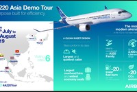Airbus A220-300 trong tầm ngắm của các hãng hàng không Việt Nam