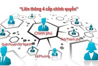 100% văn bản điện tử sẽ được gửi, nhận ở cả 4 cấp chính quyền