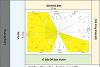 Thiết kế nhà ở theo phong thủy và theo tuổi