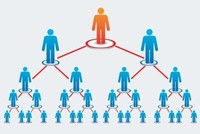 Doanh thu bán hàng đa cấp của 24 DN trong năm 2019 ghi nhận 12.575 tỷ đồng, tăng 16% so với 2018 và tăng 35% so với 2017.
