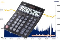 Bức xúc vì lãi thấp, thiếu tham vọng của CTCK Thành công