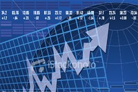 Thị trường tài chính 24h: tiền dư thừa mọi thị trường