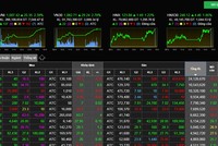 Hết giờ giao dịch, bảng giá của công ty chứng khoán vẫn chưa nhận được dữ liệu khớp lệnh ATC