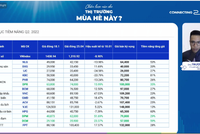 Chuyên gia HSC nói về nhóm cổ phiếu hồi phục nhanh nhất và định giá thị trường hấp dẫn