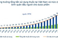 Vẫn còn tình trạng “bảo kê” thuốc ngoại