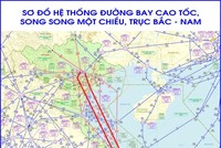 Sơ đồ "đường hàng không cao tốc" song song một chiều trục bay Bắc - Nam được vận hành từ ngày 18/8.