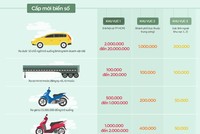 [Infographic] Chi phí cấp mới biển số ôtô, xe máy
