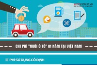 Ước tính cơ bản về chi phí đối với một mẫu xe ô tô phổ thông tại Việt Nam