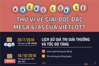 [Infographic] Những con số thú vị về giải đặc biệt xổ số Vietlott