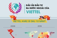 Những con số đặc biệt về đầu tư ra nước ngoài của Viettel