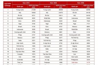 Năm 2050, Trung Quốc là nền kinh tế lớn nhất thế giới, Việt Nam xếp thứ 20