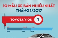 Top 10 mẫu xe bán nhiều nhất tháng 1/2017