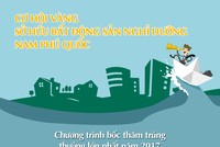 Nhà đầu tư Dự án bất động sản Nam Phú Quốc sẽ nhận quà “siêu khủng” từ Sun Group