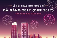 Những vị trí chiêm ngưỡng pháo hoa tại Đà Nẵng dịp lễ 30/4