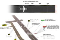 Ý nghĩa ký hiệu đặc biệt quanh đường băng sân bay