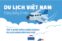 Những mốc son của du lịch Việt qua một thập kỷ